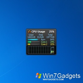 windows 7 gadgets cpu meter